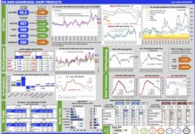 Aggiornamento mercati 25-3-2026
