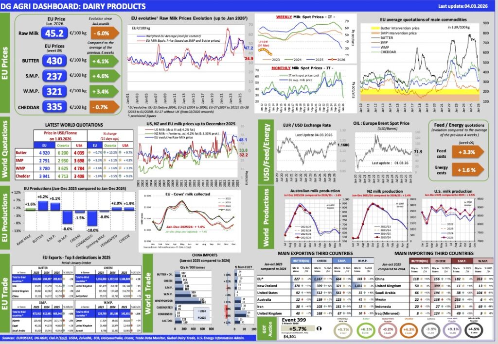 Aggiornamento mercati 4-3-2026
