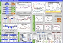 Aggiornamento mercati 4-3-2026