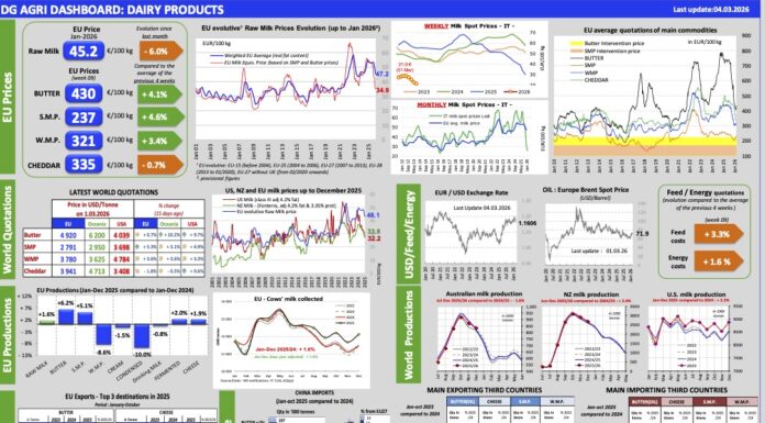 Aggiornamento mercati 4-3-2026