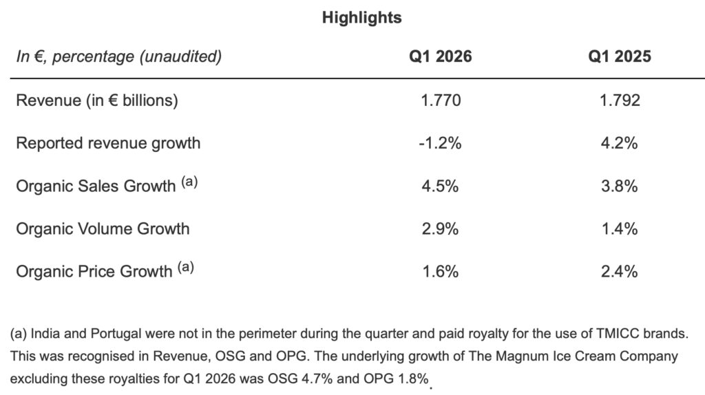 TMICC: primo trimestre in rialzo