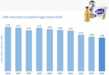 Come FrieslandCampina riduce il sale e lo zucchero aggiunti