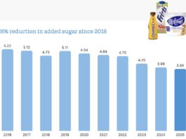 Come FrieslandCampina riduce il sale e lo zucchero aggiunti