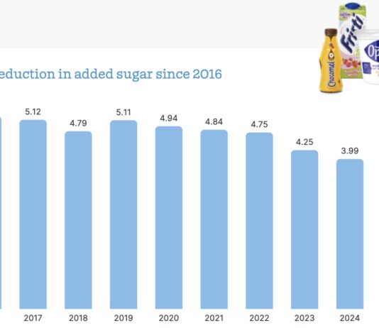 Come FrieslandCampina riduce il sale e lo zucchero aggiunti