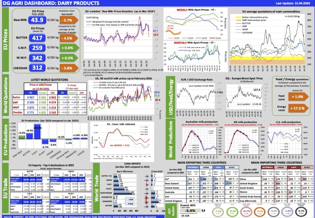 Aggiornamento mercati 15-4-2026