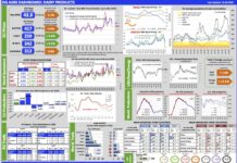 Aggiornamento mercati 15-4-2026