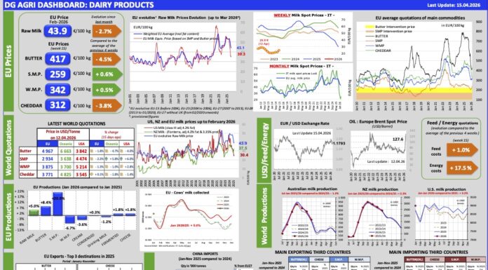 Aggiornamento mercati 15-4-2026