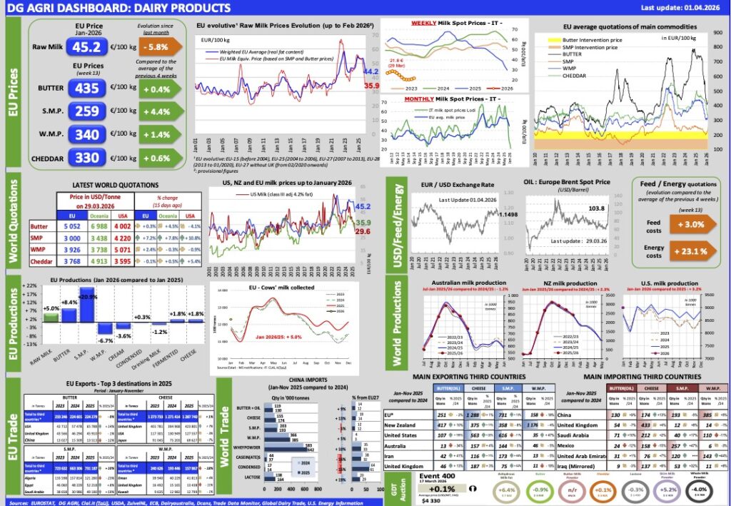 Aggiornamento mercati 1-4-2026