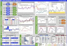 Aggiornamento mercati 1-4-2026