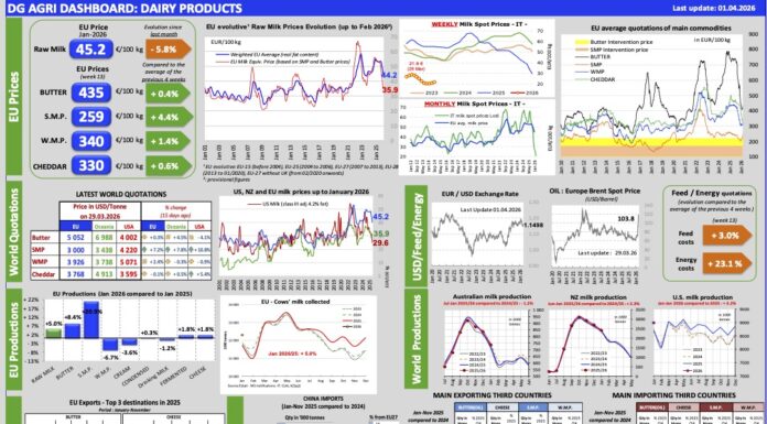 Aggiornamento mercati 1-4-2026