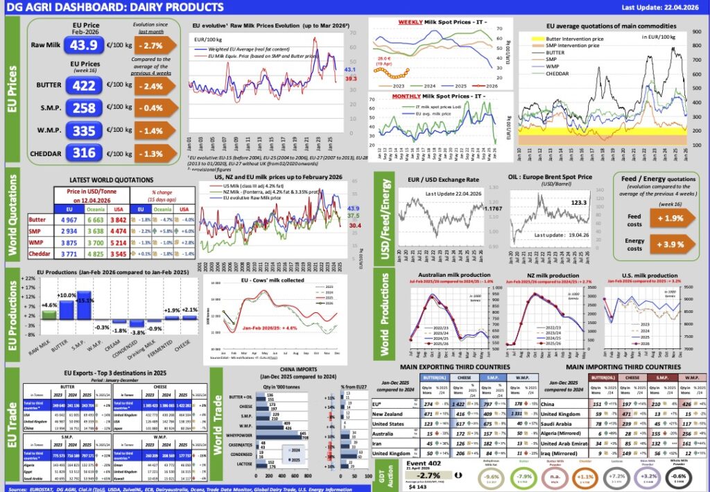 Aggiornamento mercati 22-4-2026
