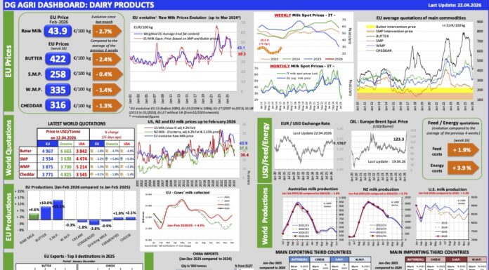 Aggiornamento mercati 22-4-2026