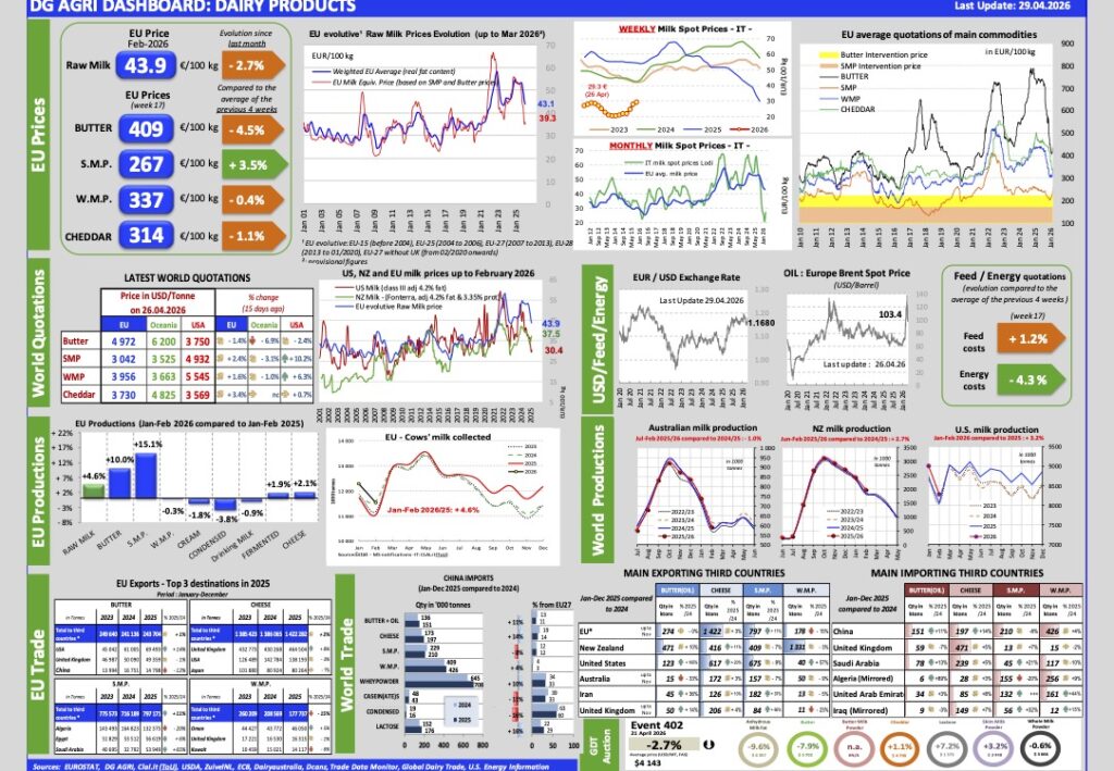 Aggiornamento mercati 29-4-2026