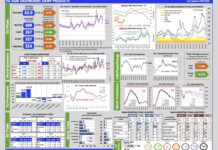 Aggiornamento mercati 29-4-2026