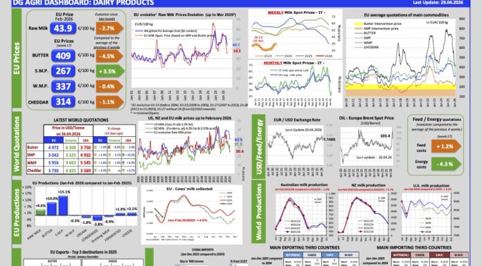 Aggiornamento mercati 29-4-2026