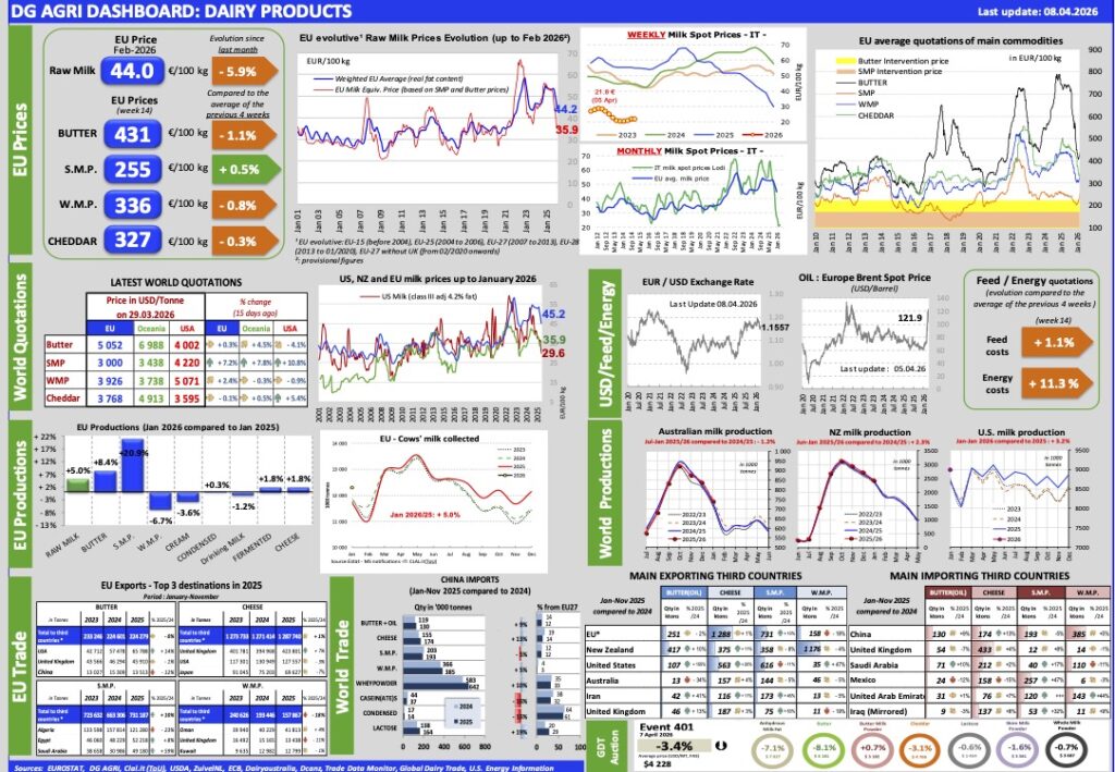 Aggiornamento mercati 8-4-2026