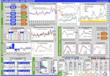 Aggiornamento mercati 8-4-2026