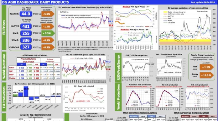 Aggiornamento mercati 8-4-2026