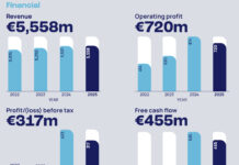 Froneri: fatturato +3,1% nel 2025