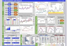 Aggiornamento mercati 13-5-2026