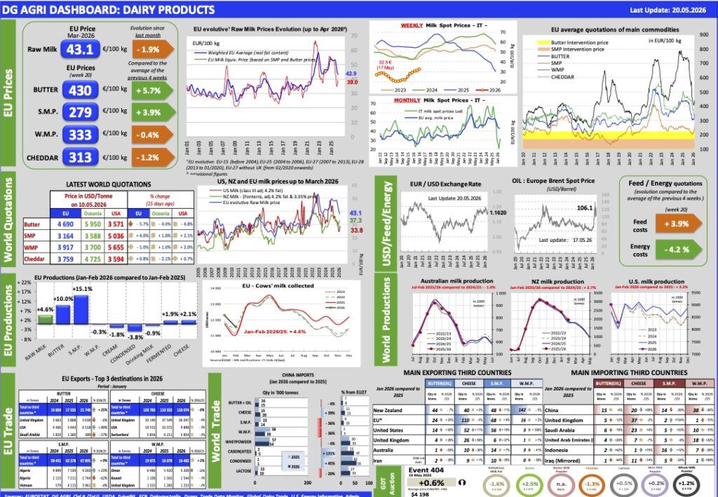 Aggiornamento mercati 20-5-2026