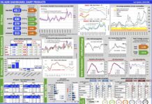 Aggiornamento mercati 20-5-2026