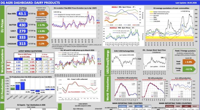 Aggiornamento mercati 20-5-2026