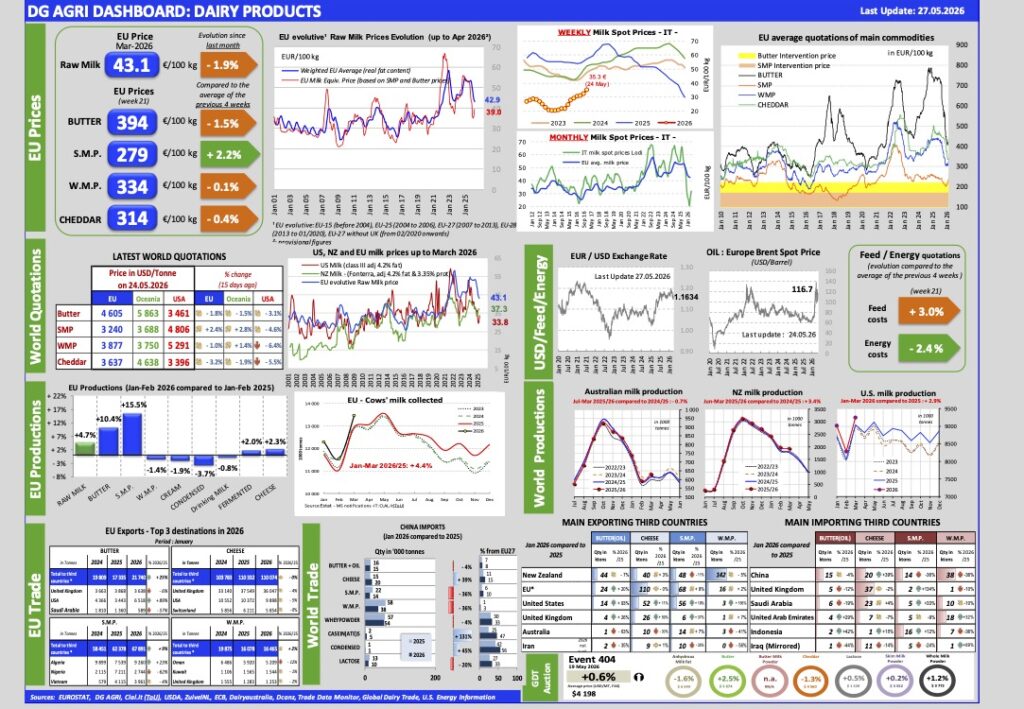 Aggiornamento mercati 27-5-2026
