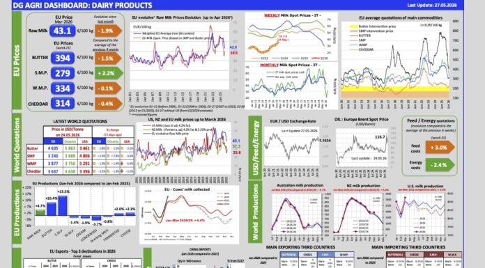 Aggiornamento mercati 27-5-2026