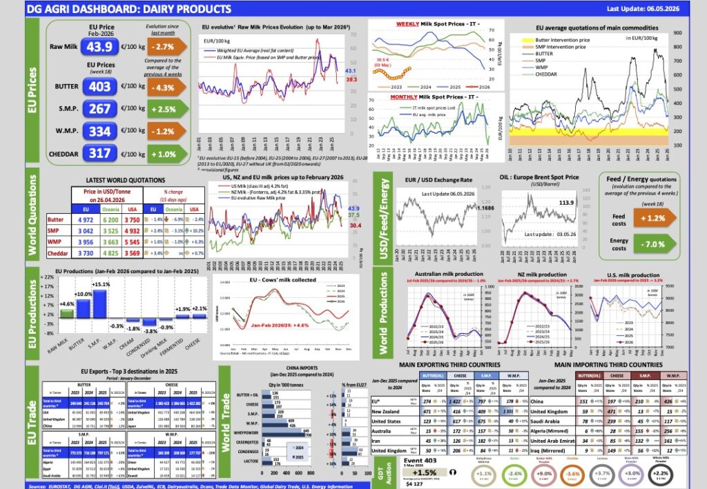 Aggiornamento mercati 6-5-2026