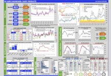 Aggiornamento mercati 6-5-2026
