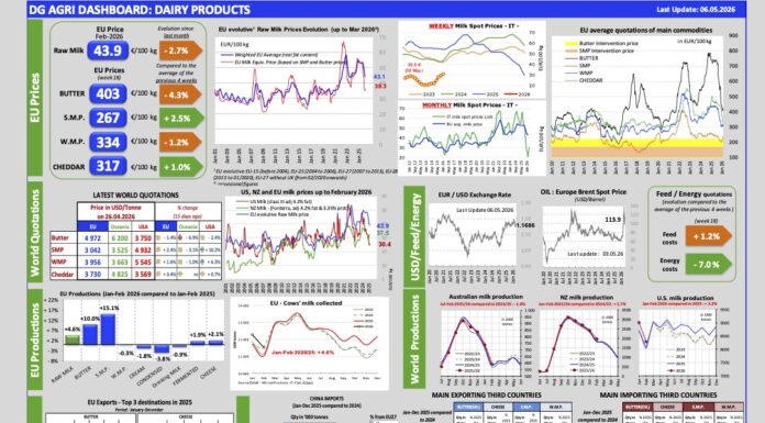 Aggiornamento mercati 6-5-2026