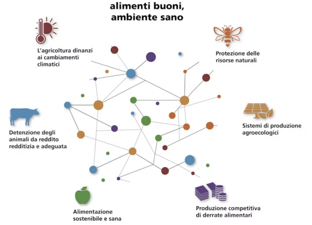 Il taglio di budget ridimensiona Agroscope