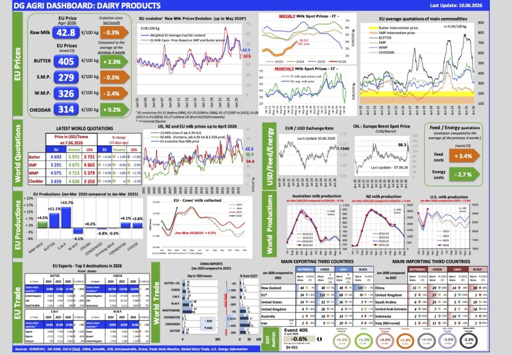 Aggiornamento mercati 10-6-2026