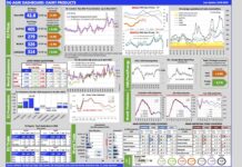 Aggiornamento mercati 10-6-2026