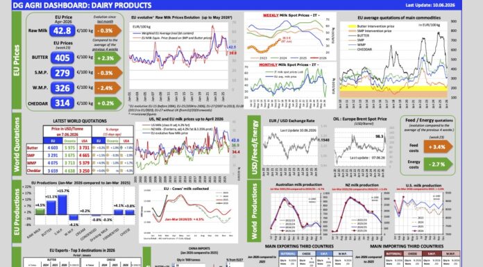 Aggiornamento mercati 10-6-2026