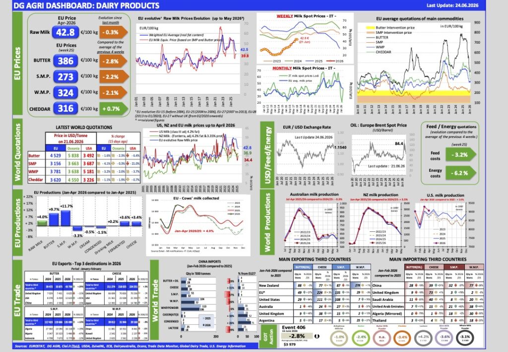 Aggiornamento mercati 24-6-2026