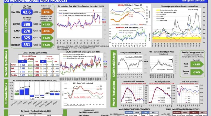 Aggiornamento mercati 15-7-2026
