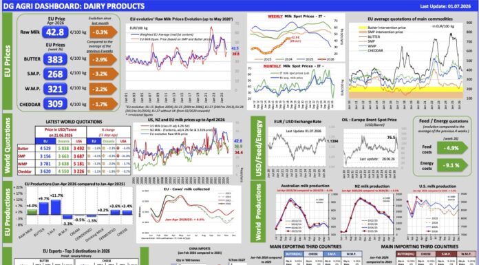 Aggiornamento mercati 1-7-2026