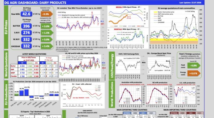 Aggiornamento mercati 22-7-2026