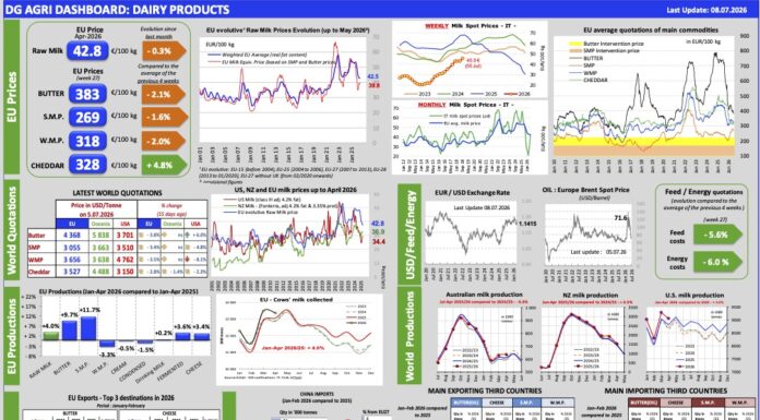 Aggiornamento mercati 8-7-2026