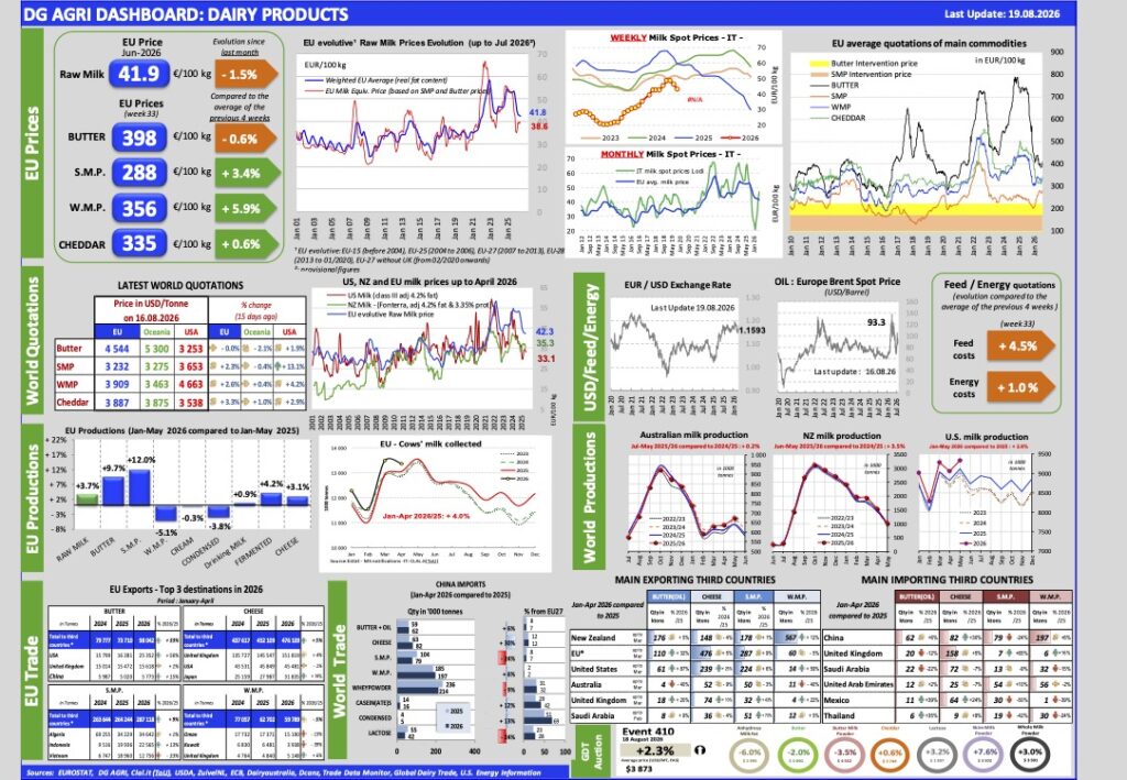 Aggiornamento mercati 19-8-2026