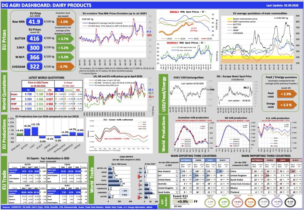 Aggiornamento mercati 2-9-2026