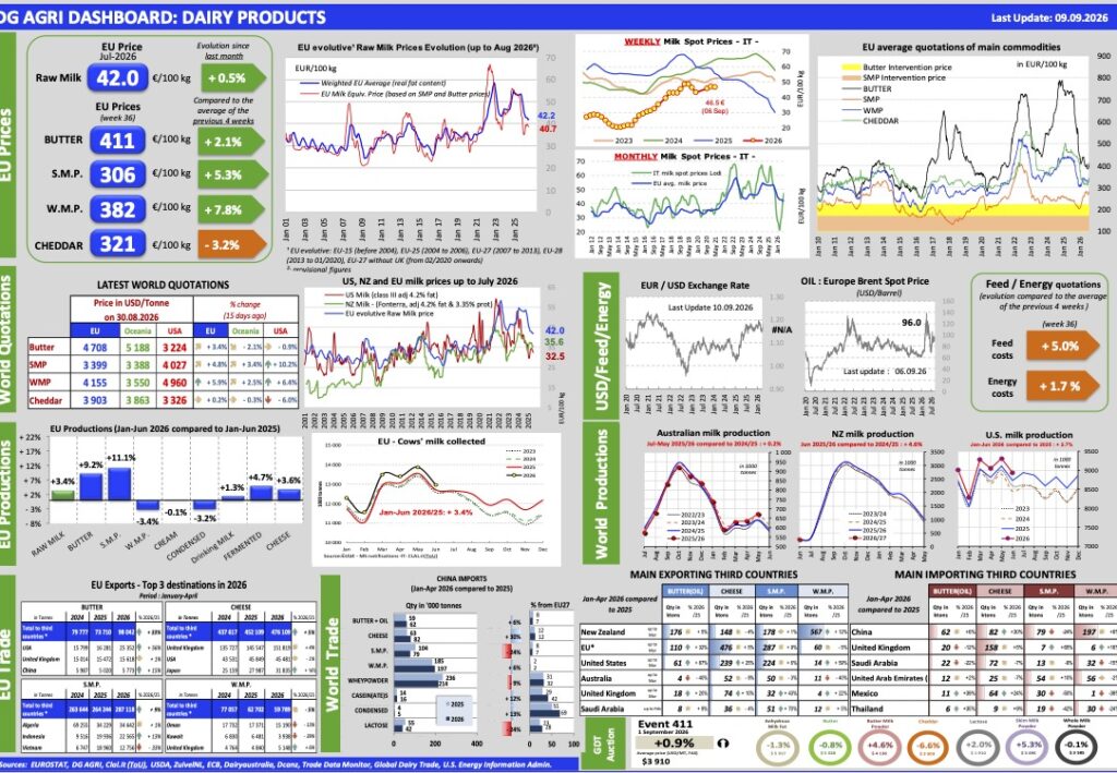 Aggiornamento mercati 9-9-2026