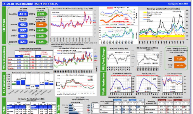 Aggiornamento mercati 21-10-2026