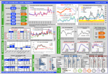 Aggiornamento mercati 7-10-2026