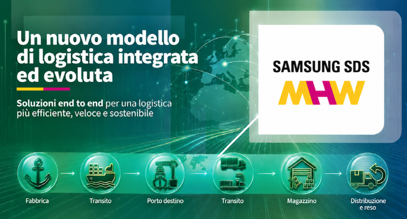 Logistica integrata