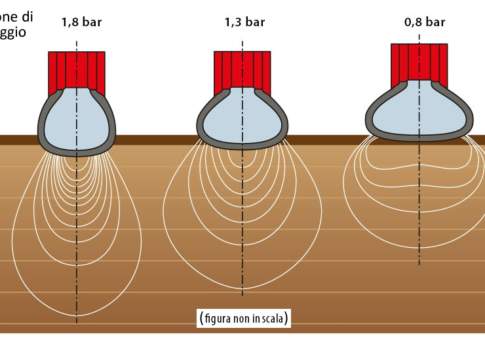 Adeguare la pressione degli pneumatici: presto, bene e… in movimento