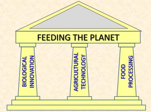 “Farm machinery to feed the world”, ovvero le macchine agricole per nutrire il mondo