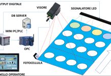 Controllo in linea basi di pizza congelate